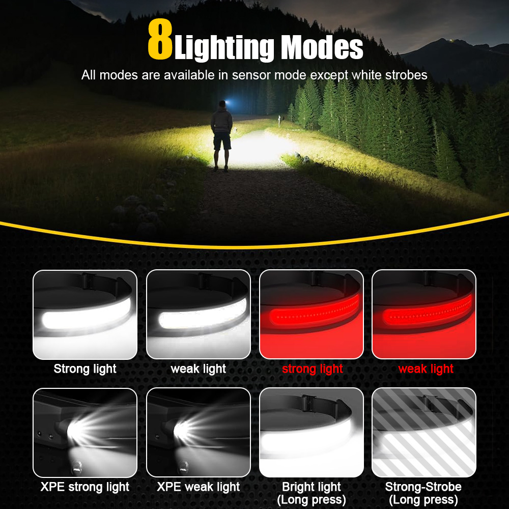 COB Sensor Industrial LED Head - Running Headlamp recension och pris